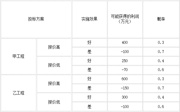 题目图片