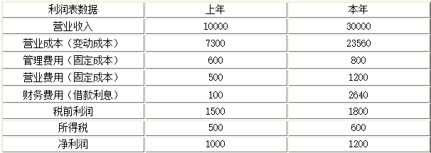 题目图片