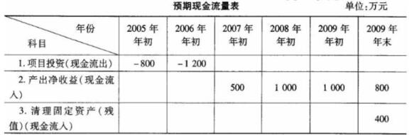 题目图片