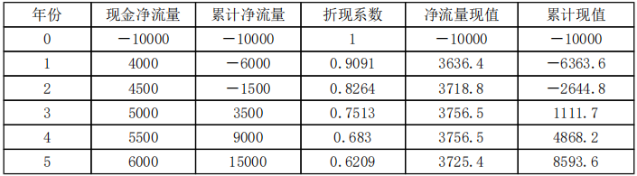 题目图片