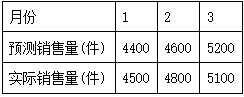 题目图片
