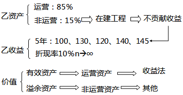 题目图片