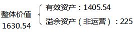 题目图片