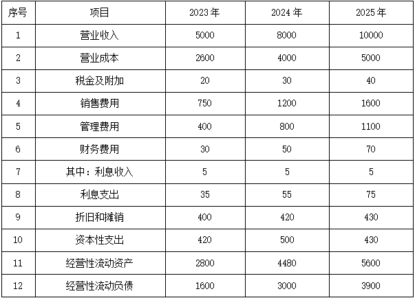 题目图片