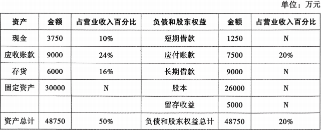 题目图片
