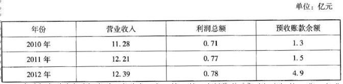 题目图片