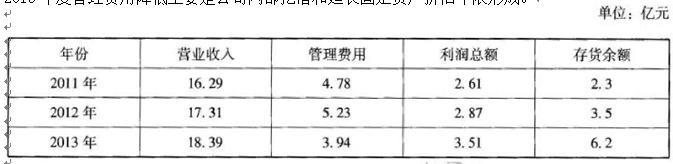 题目图片