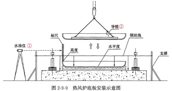 题目图片