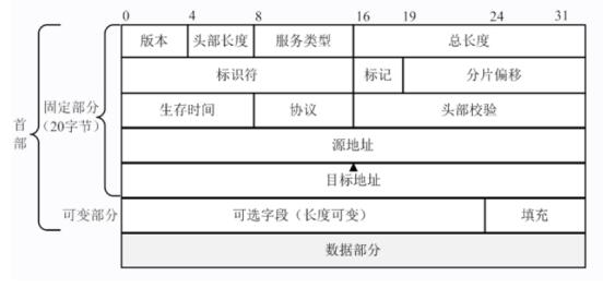 题目图片