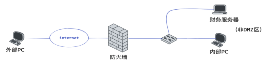 题目图片