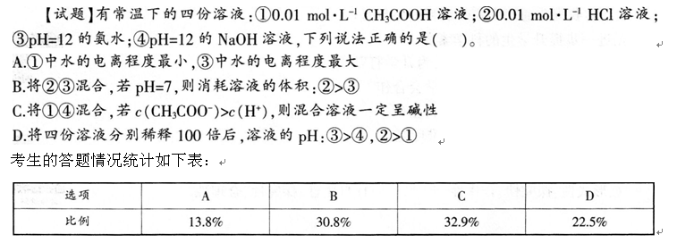 题目图片