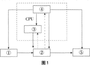 题目图片