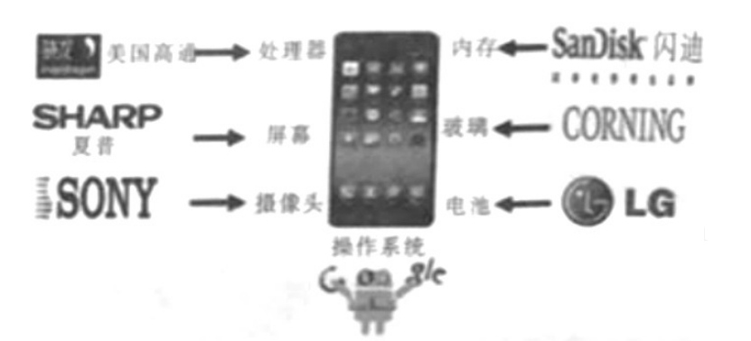 题目图片