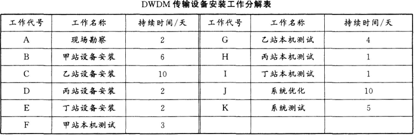 题目图片