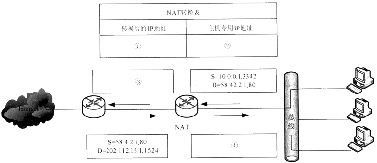 题目图片