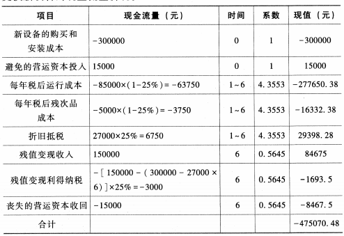 题目图片