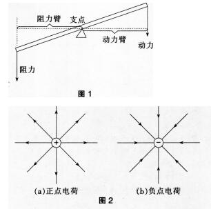 题目图片