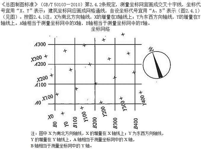 题目图片