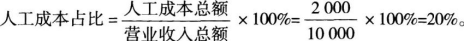 题目图片