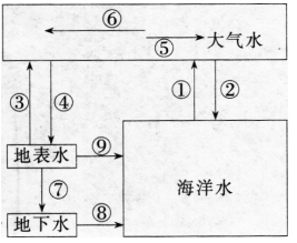题目图片