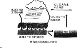 题目图片