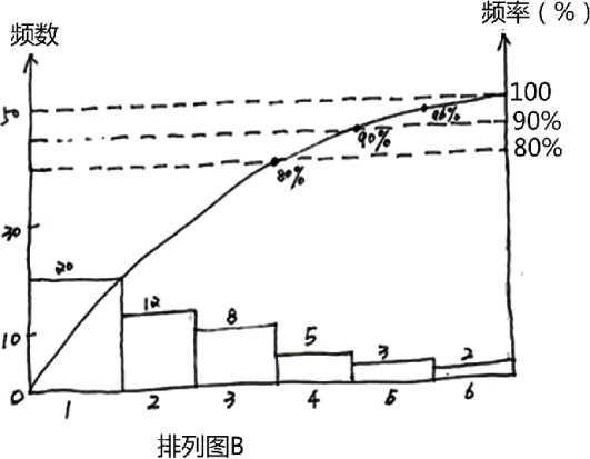题目图片