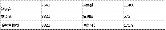 题目图片