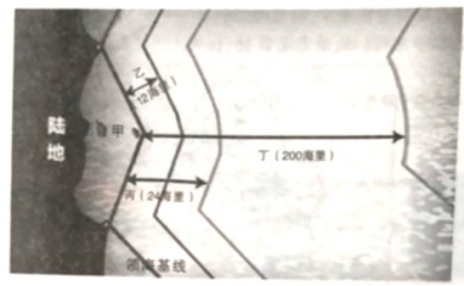 题目图片