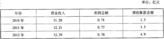 题目图片