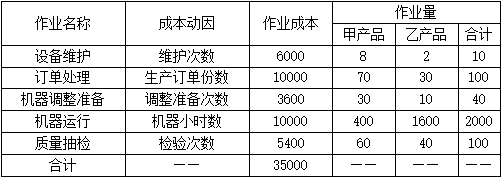 题目图片