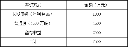 题目图片