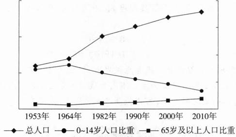 题目图片