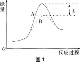 题目图片