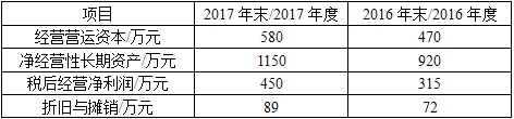 题目图片