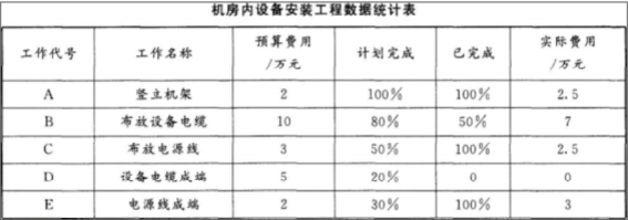 题目图片