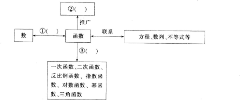 题目图片