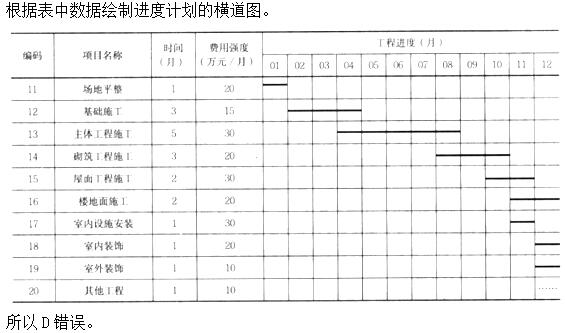 题目图片