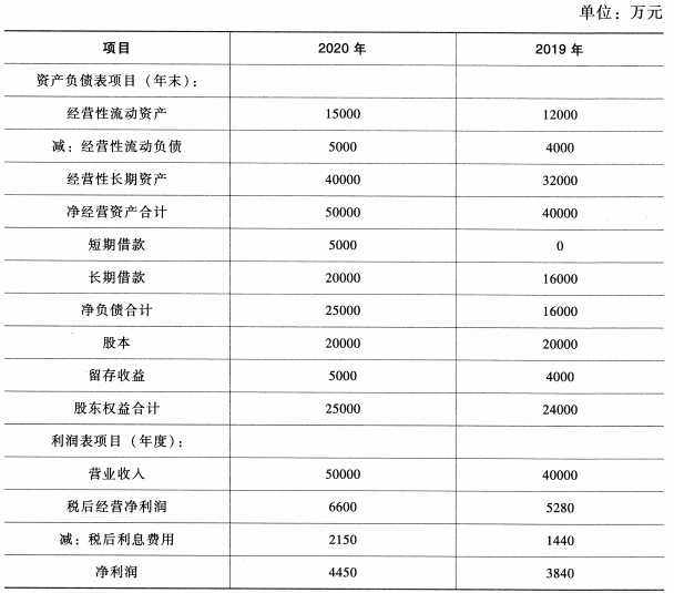 题目图片