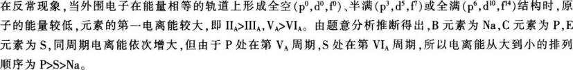题目图片