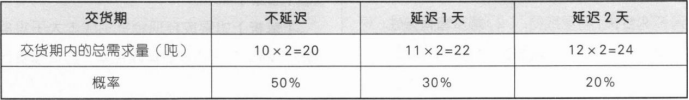 题目图片