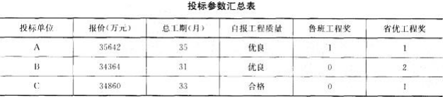 题目图片