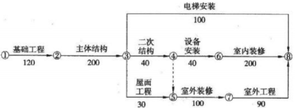 题目图片