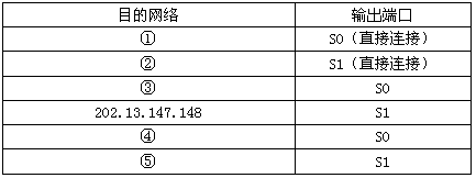 题目图片
