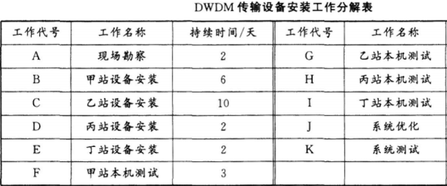 题目图片