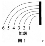 题目图片