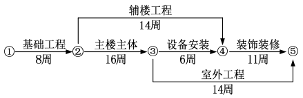 题目图片