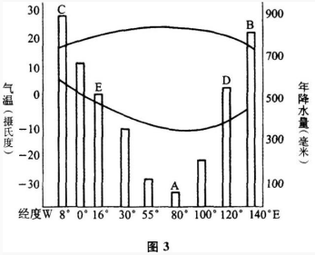 题目图片