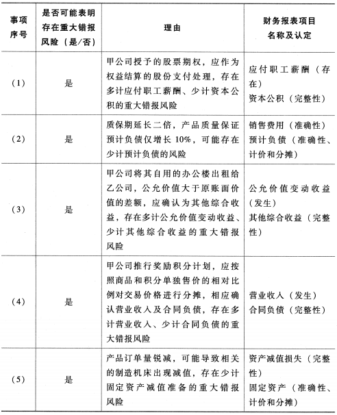 题目图片