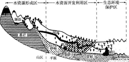 题目图片