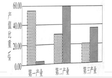 题目图片